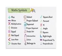 HGETJOHXEM Educational Canvas Print Maths Symbols Poster Reference Guide for Students and Teachers Wall-Art for Living Room Bedroom Decor(Framed,08x12inch(20x30cm))