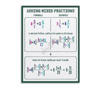 HGETJOHXEM Educational Math Poster Adding Mixed Fractions Canvas Print for Learning Center Classroom Bedroom Living Room(Framed,12x18inch(30x45cm))