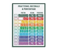 HGETJOHXEM Educational Math Poster Fractions Decimals and Percentages Chart for Elementary School Classroom Teachers Math Resources(Framed,16x24inch(40x60cm))
