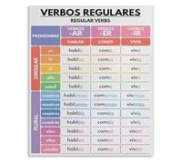HGETJOHXEM Educational Spanish Language Poster Regular Verbs Conjugation Tenses Grammar Chart for Teachers and Classrooms(Unframed,12x18inch(30x45cm))