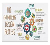 HGETJOHXEM Educational STEM Poster Engineering Design Process Science Technology Engineering Math Classroom Wall-Art(Framed,08x12inch(20x30cm))