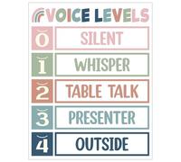 HGETJOHXEM Educational Voice Level Chart for Classroom Noise Control Behavior Management Poster Teacher Must Haves Elementary Middle School Back to School(Framed,12x18inch(30x45cm))