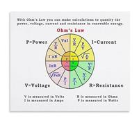 HGETJOHXEM Electrical Engineering Poster Ohms Law Wheel Reference Guide Educational Canvas Wall-Art for Classroom Office and Workshop Decor(Unframed,08x12inch(20x30cm))