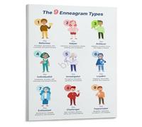 HGETJOHXEM Enneagram Personality Chart Poster Psychology Self Discovery Canvas Wall-Art for Home or Office(Framed,16x24inch(40x60cm))