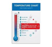 HGETJOHXEM Essential Food Chart Poster with Cooking Temperature Guide for Restaurant Kitchen or Home Chef(Framed,16x24inch(40x60cm))