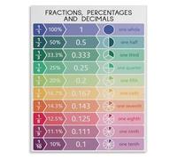 HGETJOHXEM Essential Math Poster Fractions Decimals Percentages Chart for Educational Classroom Wall-Art Decor(Unframed,16x24inch(40x60cm))
