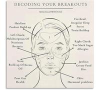HGETJOHXEM Facial Pressure Points Educational Chart Poster Canvas Wall-Art for Modern Spa Room or Home Yoga Studio Decor(Unframed,16x24inch(40x60cm))