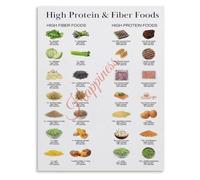 HGETJOHXEM Fiber Food List Poster High Fiber Chart Healthy Diet Guide Visual Nutrition Reference Home Decor(Framed,08x12inch(20x30cm))