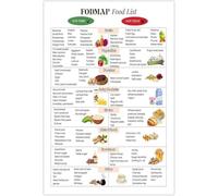 HGETJOHXEM FODMAP Diet Guide Poster with IBS Friendly Food Chart and List Educational Kitchen Wall-Art(Framed,08x12inch(20x30cm))