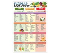 HGETJOHXEM FODMAP Friendly Foods Poster, Comprehensive Low FODMAP Diet Chart for Beginners, Includes Meal Planner, Shopping List for IBS, SIBO Relief, Wall Art Print(Framed,08x12inch(20x30cm))