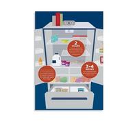 HGETJOHXEM Food and Thawing Guide Poster Fridge Organization Tips for Leftovers Danger Zone 40F to 140F Prevention Canvas Wall-Art Kitchen Decor(Framed,16x24inch(40x60cm))