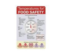 HGETJOHXEM Food Handler‘s Safety Poster, Critical Temperatures for Cooking & Holding, Compliance Ready Kitchen Chart(Framed,08x12inch(20x30cm))