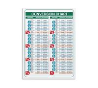 HGETJOHXEM Fractions Decimals Chart Mathematics Educational Poster Canvas Wall-Art for Classroom Bedroom Decor(Unframed,16x24inch(40x60cm))
