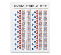 HGETJOHXEM Fractions Decimals Millimeters Conversion Chart Poster Ultimate Reference Guide Canvas Wall-Art for Home Office Workshop(Framed,12x18inch(30x45cm))
