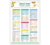 HGETJOHXEM Gout Management Diet Poster - Anti-Inflammatory Food Chart with Cherries & Low-Fat Dairy, Educational Health Chart for Lowering Uric Acid, Kitchen Wall Art(Framed,08x12inch(20x30cm))