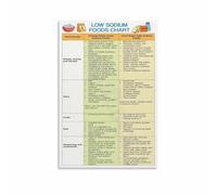 HGETJOHXEM Healthy Eating Low Sodium Food Chart - Comprehensive Diet Guide Poster, Educational Wall Art for Modern Kitchen and Dining Room(Framed,08x12inch(20x30cm))