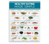 HGETJOHXEM Healthy Eating Made Simple Visual Guide Poster Nutrition Educational Wall-Art for Beginners Kitchen Home Decor(Framed,12x18inch(30x45cm))