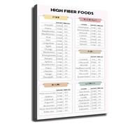 HGETJOHXEM High Fiber Foods Poster Healthy Diet Nutrition Chart Informative Wall-Art for Kitchen Decor Living Room Bedroom Office(Unframed,12x18inch(30x45cm))