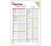 HGETJOHXEM High Protein Low Carb Food Chart - Keto Diet Guide, Healthy Meal Plan & Grocery List for Kitchen, Home(Framed,16x24inch(40x60cm))