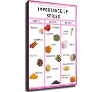 HGETJOHXEM Importance of Spices Poster Healthy Cooking Guide Kitchen Reference Chart Wall-Art(Unframed,16x24inch(40x60cm))