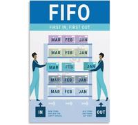 HGETJOHXEM Inventory Management Poster FIFO Method First In First Out Canvas Wall-Art for Stock Room Commercial Kitchen and Grocery Store(Unframed,08x12inch(20x30cm))