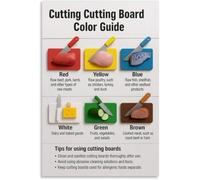 HGETJOHXEM Kitchen Food Cutting Board Chart Poster Color Code Guide Wall-Art Canvas Print for Living Room Bedroom Decor(Unframed,16x24inch(40x60cm))
