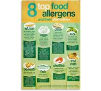 HGETJOHXEM Kitchen Poster 8 Food Allergens Chart and Allergy Awareness Guide for Home or Restaurant(Unframed,16x24inch(40x60cm))