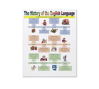 HGETJOHXEM Language Teacher Gift, Retro English History Chart Poster, Appreciation Present for Professor, Tutor(Framed,16x24inch(40x60cm))