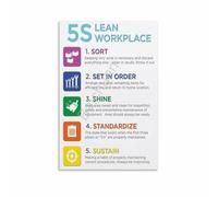 HGETJOHXEM Lean 5S Office Management Poster - Visual Workplace Standard Guide, Educational Canvas Print for Training Room(Unframed,08x12inch(20x30cm))