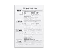 HGETJOHXEM Learn Spanish Poster Common Verbs Grammar Chart Educational Wall-Art for Students Classroom or Home Office(Unframed,08x12inch(20x30cm))