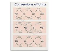 HGETJOHXEM Learning Poster Measurement and Unit Conversions Educational Wall-Art for Bedroom Study(Unframed,08x12inch(20x30cm))