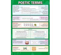 HGETJOHXEM Literary Devices & Poetic Terms Poster - English Literature Classroom Anchor Chart for Sonnet, Haiku, Free Verse, Study Guide for Middle & High School Students(Framed,16x24inch(40x60cm))