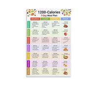 HGETJOHXEM Low Calorie Diet Guide Poster - 1200 Calorie Meal Plan & Healthy Grocery List for Home Kitchen(Unframed,08x12inch(20x30cm))