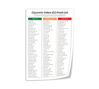 HGETJOHXEM Master Your Glucose Levels Chart - Glycemic Index & Diabetic Food Guide, Informative Canvas Wall Decor(Framed,08x12inch(20x30cm))