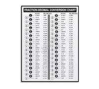 HGETJOHXEM Mathematics Classroom Poster Fractions to Decimals Conversion Educational Chart Wall Decor(Framed,16x24inch(40x60cm))