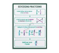 HGETJOHXEM Mathematics Educational Poster Dividing Fractions Canvas Wall-Art for Classroom Bedroom Learning Decor(Framed,16x24inch(40x60cm))