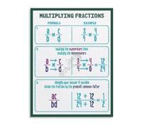 HGETJOHXEM Mathematics Educational Poster Multiplying Fractions Wall-Art for Classroom Learning Homeschool Decor(Unframed,08x12inch(20x30cm))