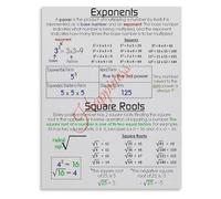 HGETJOHXEM Mathematics Poster Exponents Square Roots Educational Wall-Art for Classroom Teaching Aid Learning Decor(Unframed,12x18inch(30x45cm))