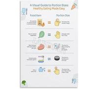 HGETJOHXEM Meal Planning Guide Poster Visual Food Portion Sizes Chart Healthy Eating Reference for Kitchen Dining Room Decor(Framed,16x24inch(40x60cm))