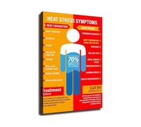 HGETJOHXEM Modern Guide Poster Heat Stroke Prevention Tips Canvas Wall-Art for Workplace Home Office Decor(Unframed,12x18inch(30x45cm))