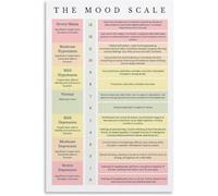HGETJOHXEM Mood Spectrum Chart Poster - Emotion Recognition Tool for Daily Check-In, Therapeutic Wall Art for Calm Corner and Bedroom Aesthetics(Unframed,08x12inch(20x30cm))