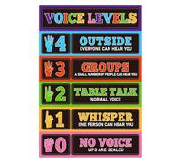 HGETJOHXEM Noise Level Chart for Classroom Management Educational Wall Art Poster(Framed,08x12inch(20x30cm))