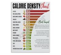 HGETJOHXEM Nutrition Guide Calorie Density Chart Poster for Athletes and Diet Planning Educational Wall-Art Gym Home Office Decor(Framed,16x24inch(40x60cm))