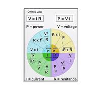 HGETJOHXEM Ohms Law Reference Wheel Electrical Formulas Chart Educational Canvas Wall-Art for Classroom Office and Science Decor(Unframed,12x18inch(30x45cm))