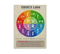 HGETJOHXEM Ohms Law Reference Wheel Electrical Formulas Educational Canvas Wall-Art for Classroom Office and Science Decor(Framed,08x12inch(20x30cm))