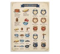 HGETJOHXEM Oven to Slow Cooker Conversion Chart Poster Cooking Time Adjustment Guide Canvas Wall-Art for Kitchen Decor(Unframed,16x24inch(40x60cm))