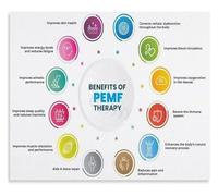 HGETJOHXEM PEMF Wellness Technology Benefits Reference Chart Educational Poster Canvas Wall-Art for Home Office Decor(Unframed,12x18inch(30x45cm))