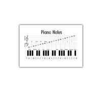 HGETJOHXEM Piano Notes & Music Theory Chart for Beginners, Educational Reference Poster with Treble Bass Clef, Wall Art for Music Teachers and Students(Framed,12x18inch(30x45cm))
