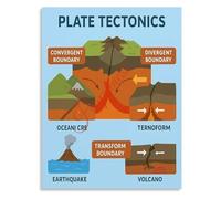 HGETJOHXEM Plate Tectonics Boundaries Educational Wall Chart Earth Science Poster for Classroom Decor School Home Office Art(Framed,12x18inch(30x45cm))