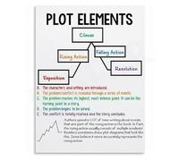 HGETJOHXEM Plot Diagram Narrative Structure Educational Poster Canvas Wall-Art for English Classroom or Writing Center(Unframed,16x24inch(40x60cm))